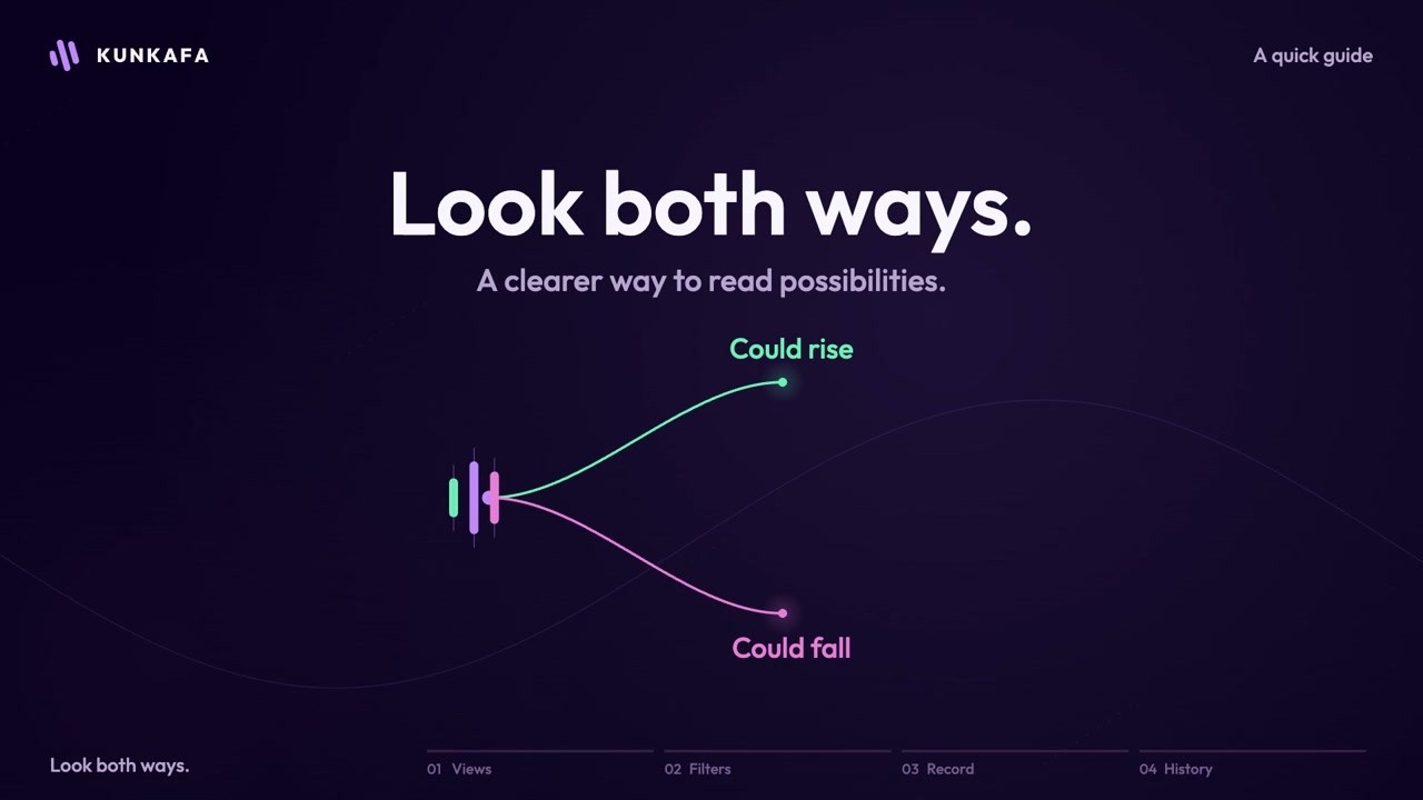 Kunkafa walkthrough poster: the forecast view with both directions and their confidence