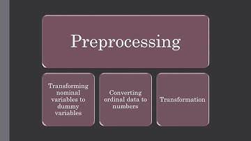 Preprocessing: Creating Dummy Variables, Converting Ordinal Variables, Log Transformation