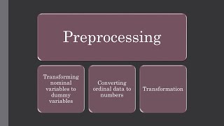 Preprocessing: Creating Dummy Variables, Converting Ordinal Variables, Log Transformation