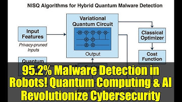 95.2% Malware Detection in Robots! Quantum Computing & AI Revolutionize Cybersecurity