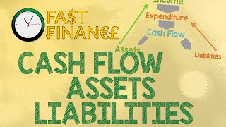 Basic Guide to Personal Finance - Part 1 - Cash Flow, Assets, Liabilities