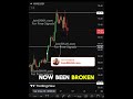 HYPE Analysis – Strong Move After Liquidity Sweep, What’s Next? #altcoins #trading #crypto