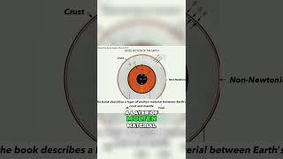 Unlocking the Mysteries of Crustal Displacement: Exploring Hapgood's Theory | Hui's Podcast