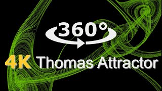360° Beautiful Shape - Thomas Attractor