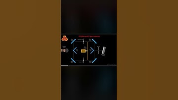 #IR spectrometer animation#