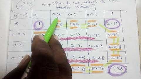 Double Integration by Trapezoidal rule