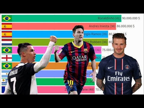 Video: Robbie Keane Net Worth