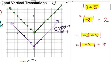 Pre-Calculus 12 Lesson 1.1 "Horizontal and Vertical Translations"