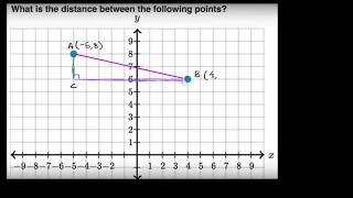 Finding distance with Pythagorean theorem (Hindi)