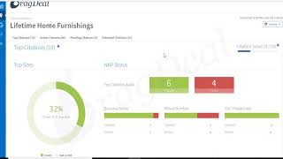 SEO Maintenance Case Study with a Full Audit - Everything You Need to Know