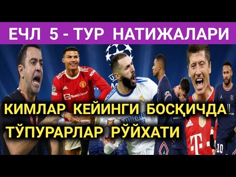 Video: UEFA Chempionlar Ligasi Chorak Finalining - Yilgi Jadvali