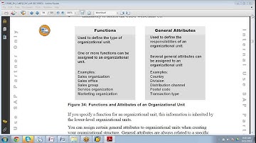 SAP CRM Training | Organization Model