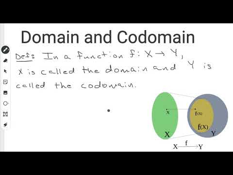 Βίντεο: Τι είναι το domain και το Codomain;