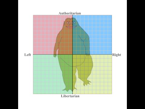 Test Stream Political Compass Test Youtube