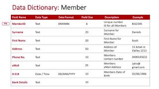 Data Dictionary: Movie Store Members