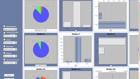 Dashboard en Java con ArrayList - Proyecto Final Estructura de Datos