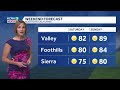 NorCal forecast: Beautiful weekend, warmer next week