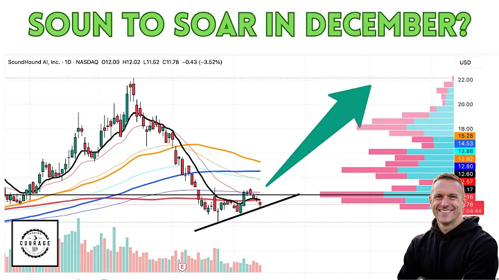SoundHound (SOUN) Ready for a Massive Reversal? Fed Shift Changes Everything! #SOUN