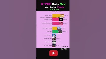 K-POP Daily Most viewed M/V - July 2025 (Female) #jump #blackpink #golden #huntrix