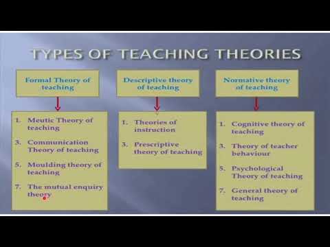 Theories of Teaching || B.ed (Learning u0026 Teaching )|| Bed Learners #bed #bedexam