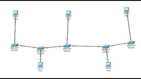 Bus Topology Implementation in Cisco Packet Tracer