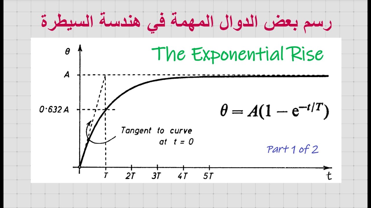 Exponential Rise (First Order System) رسم استجابة منظومة من الدرجة ...