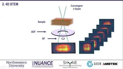 NUANCE Workshop on 4D STEM: Fundamentals of Electron Diffraction and 4D STEM