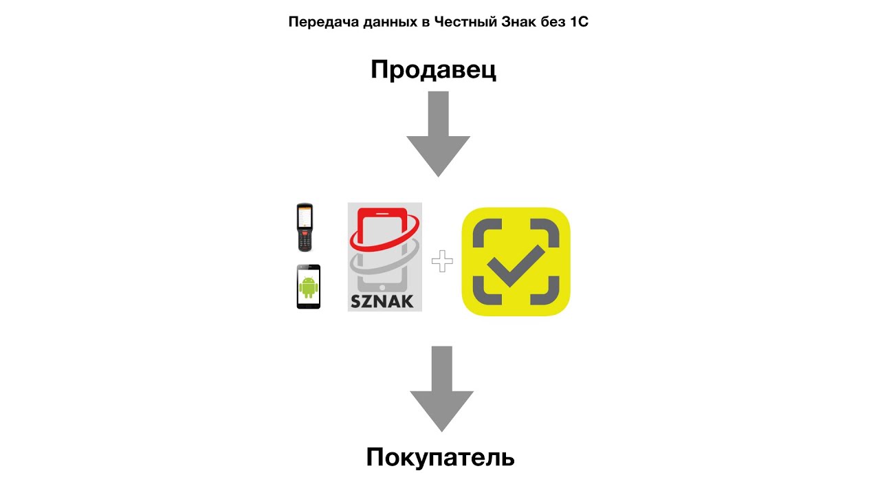 Продажа товара без честного знака