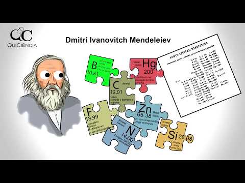 Vídeo: O que é conhecido por Mendeleev?