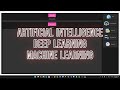 AI Studio: Intelligence conversation intelligence chatbot with your own data and global data