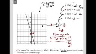 The graph of the linear function y = f(x) + 19 is shown. If c and d are positive constants, which...