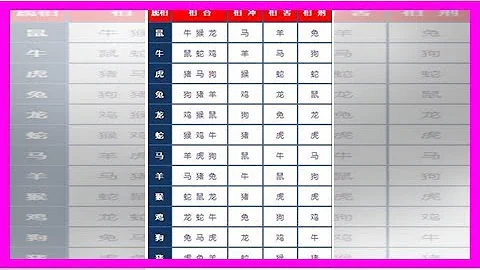 准到发炉！十二生肖相合相克表！相冲、相害、相刑的人是谁，赶紧对照一下！ - 天天要闻