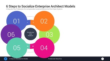Defining Dashboards Webinar Part 2