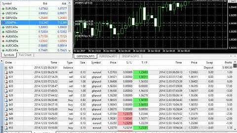 Fx CorrelationVersion 1.3 - Fully Automated