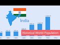 Historical world population compared to today&#39;s countries