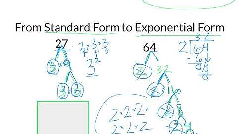 Chapter 1 Numbers Standard Form to Exponential Form