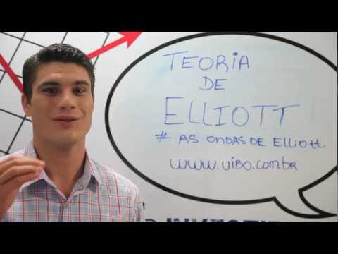 Teoria de Elliott e Ondas de Elliott ( Estratégias Day Trade)