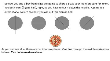 Partitioning Circles and Rectangles into Two, Three or Four Equal Shares