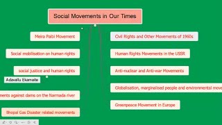 SOCIAL MOVEMENTS IN OUR TIMES ( Part -1 )