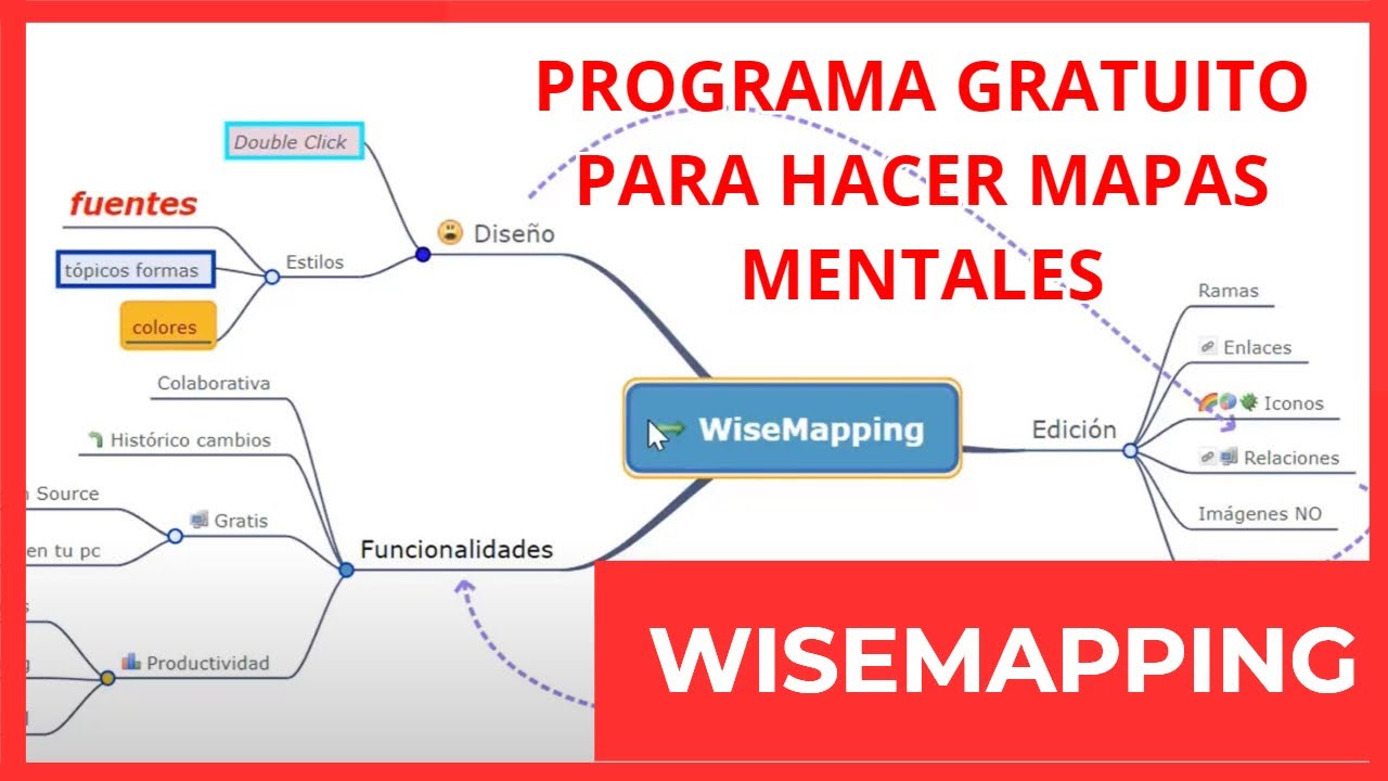 ▷ MIND MAPPING,? mapas mentales para ordenar tu pensamiento -  