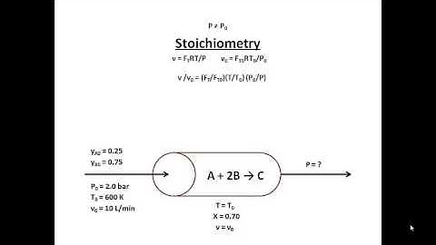 Stoichiometric Effect on PBR (Pressure Drop)
