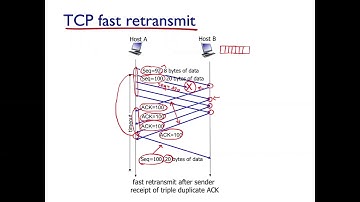 Protocolo TCP - Pérdida de segmentos y retransmisión