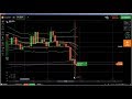 Online Trading: live trading, cheapest online trading, how to trade cu...
