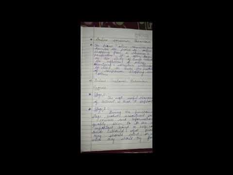 Digital marketing Unit 2 (notes) for bcom students