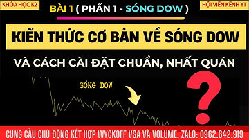 B1(P1): Sóng Dow & Cấu Trúc Thị Trường: Bí Mật Đọc Vị Chuẩn Giá | Cung Cầu Chủ Động