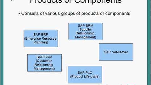 SAP ABAP ERP Introduction