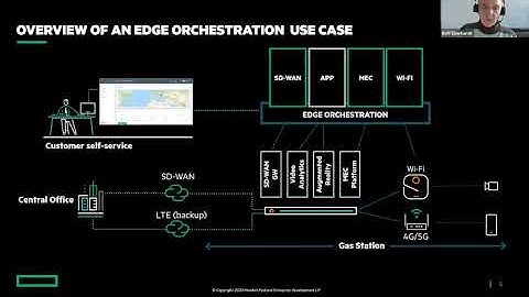 15:30 14th Oct - Automating Edge Computing - Track 2