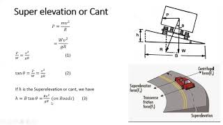 Transition Curves