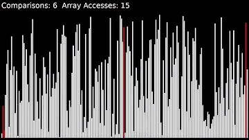 Visualize Pattern-defeating Quick Sort Algorithm