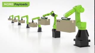 FANUC Cobots - MORE Payloads, MORE Possibilities, MORE Reliability